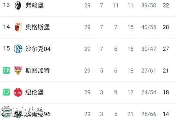 德甲一周回顾 拜仁内讧史 斯图加特保级艰难9 德甲一周回顾 拜仁内讧史 斯图加特保级艰难9